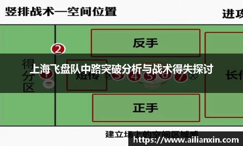 上海飞盘队中路突破分析与战术得失探讨
